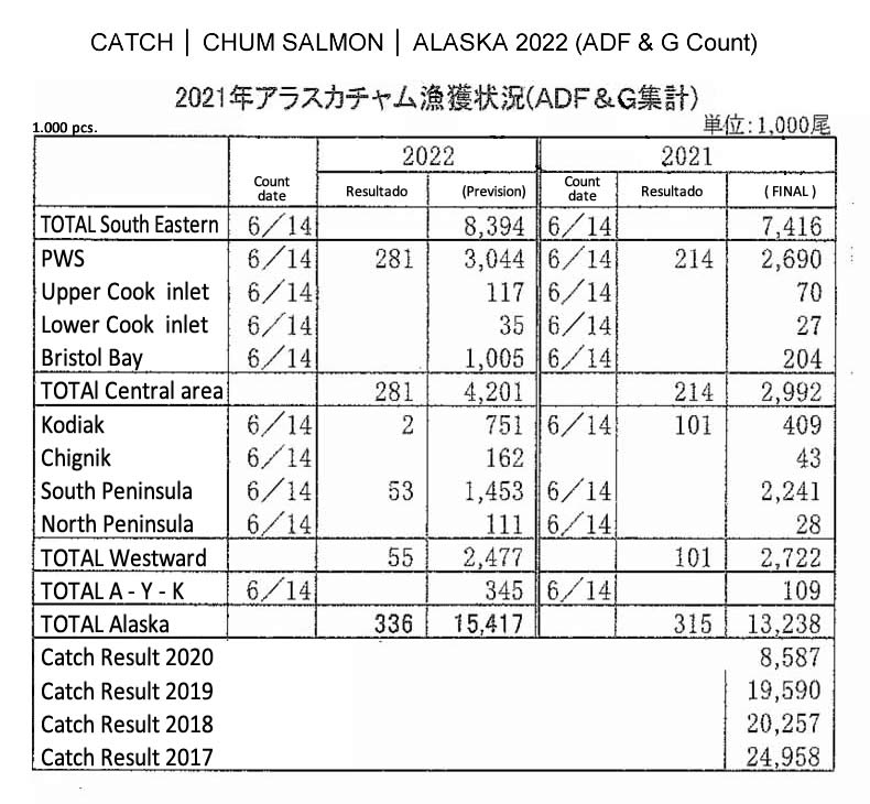2022062001ing-Captura de chum salmon de Alaska FIS seafood_media.jpg
